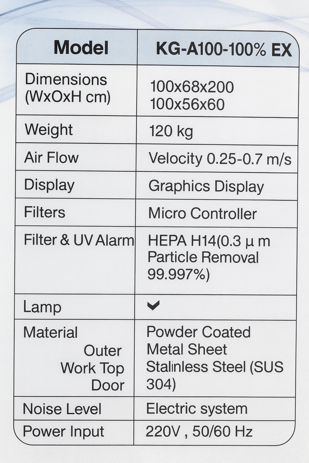 هود لامینار کلاس 2 (B2)
