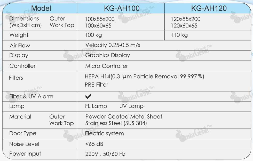 مشخصات هود لامینار کلاس 1 افقی