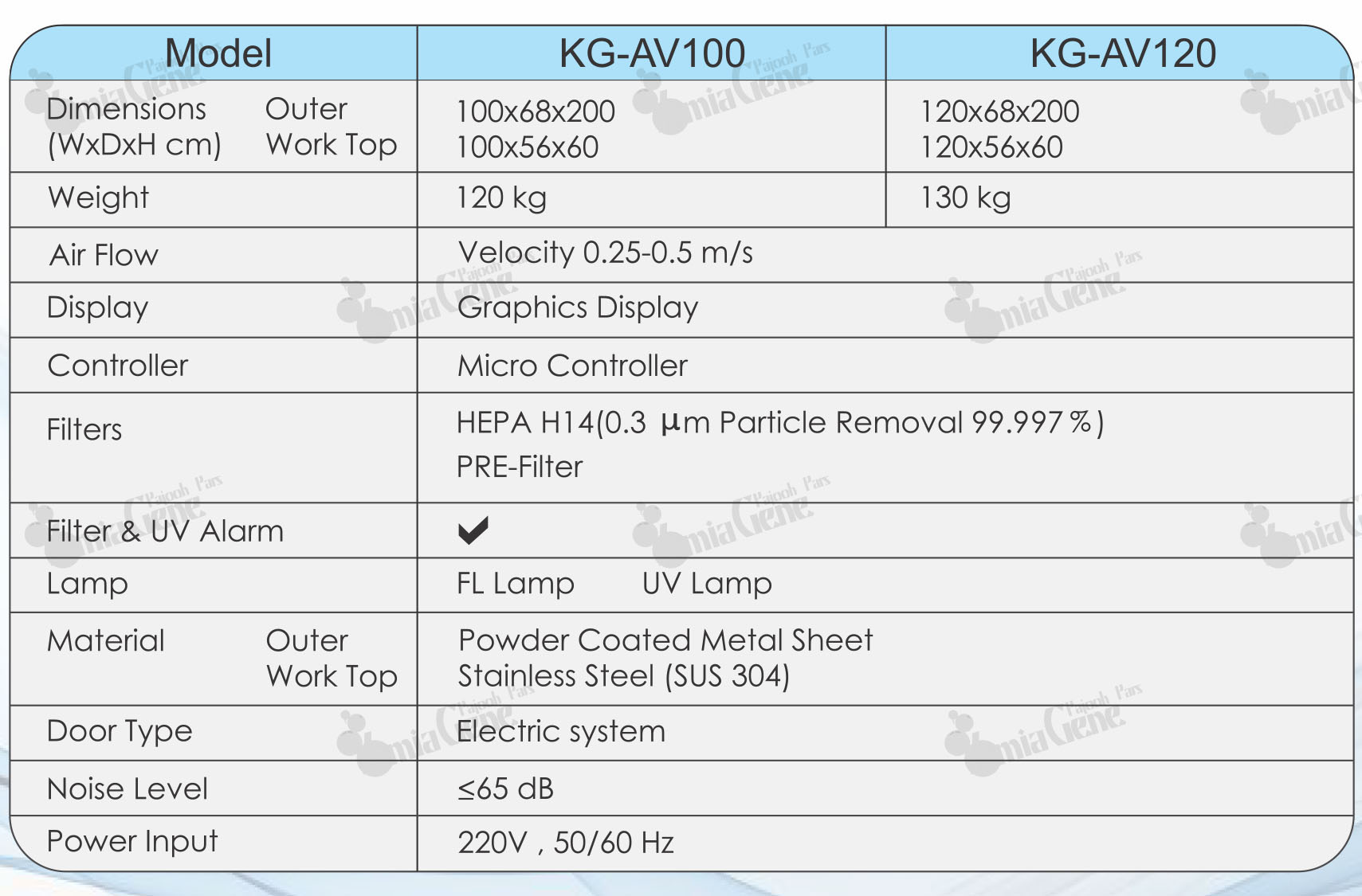 هود لامینار کلاس 1