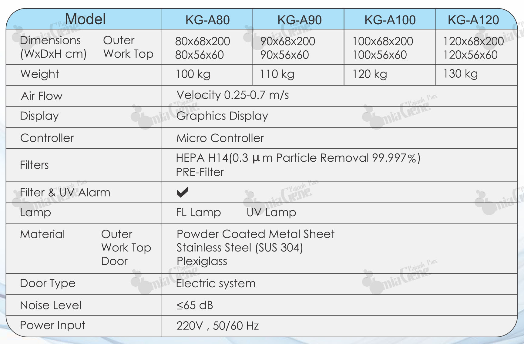 هود لامینار کلاس 2