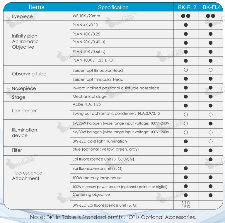 میکروسکوپ XD Series آزمایشگاهی
